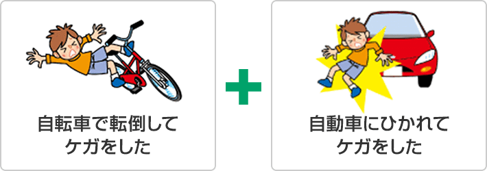 楽天損保  サイクルアシスト 自転車の保険