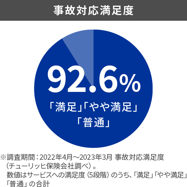 自動車保険 法人向け 自動車保険比較サイトi保険