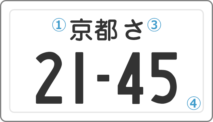 自動車保険の分類 用途車種区分 の基礎知識 自動車保険比較サイトi保険