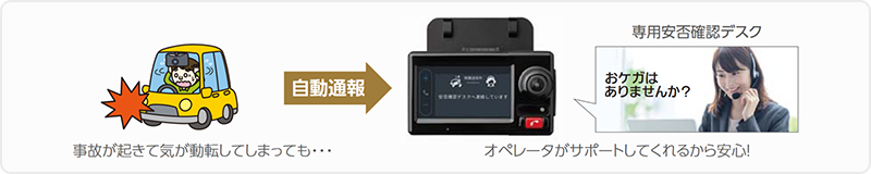 事故緊急自動通報サービス