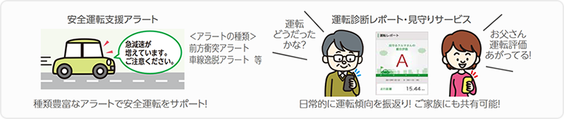 事故の未然防止サポート機能