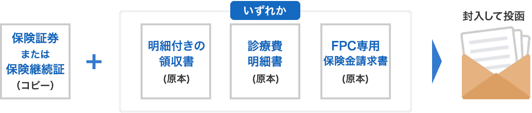 必要書類をFPCまで送付