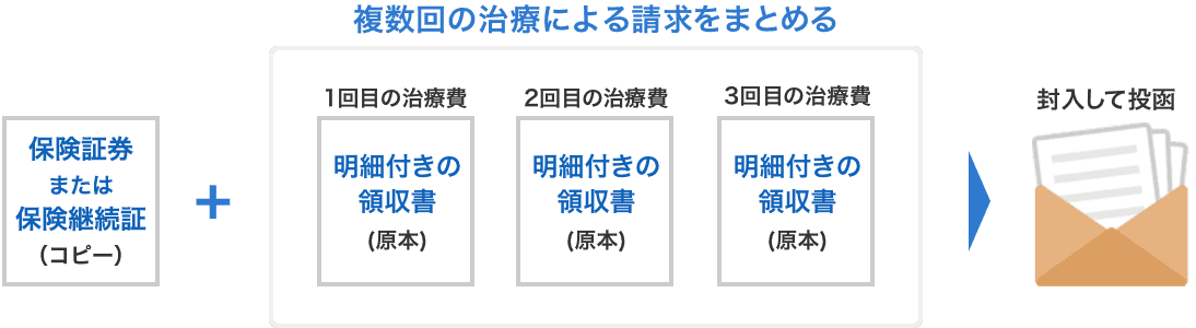 複数回の治療による請求をまとめる