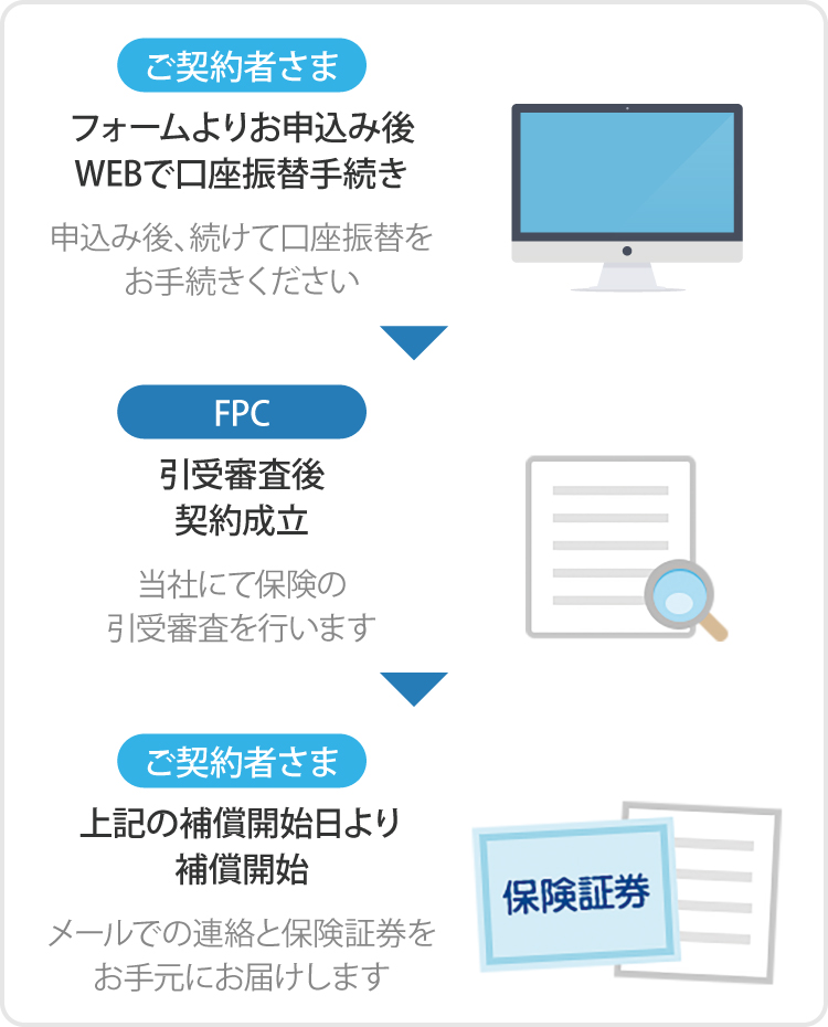 ペット 安い 契約 後 キャンセル