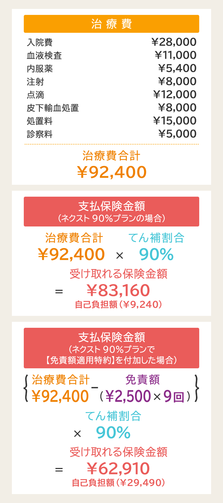 日本ペットプラス 保険対象外 人気 疾病